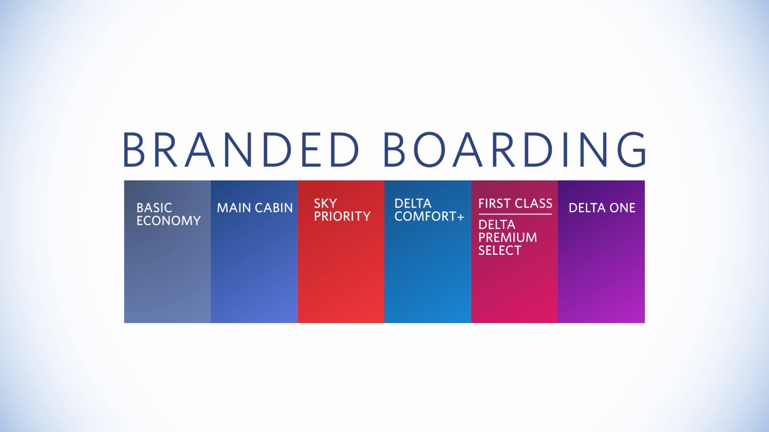 branded-boarding-zones