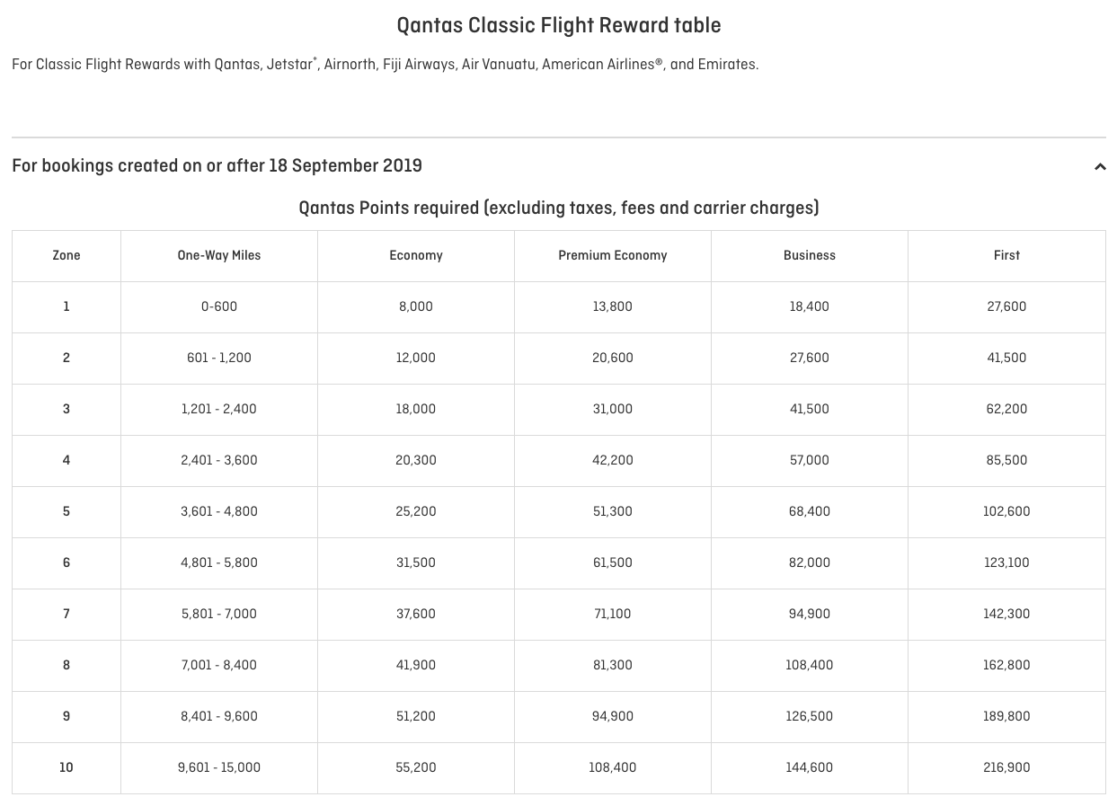 There's Value In Qantas' Frequent Flyer Program Once You ...